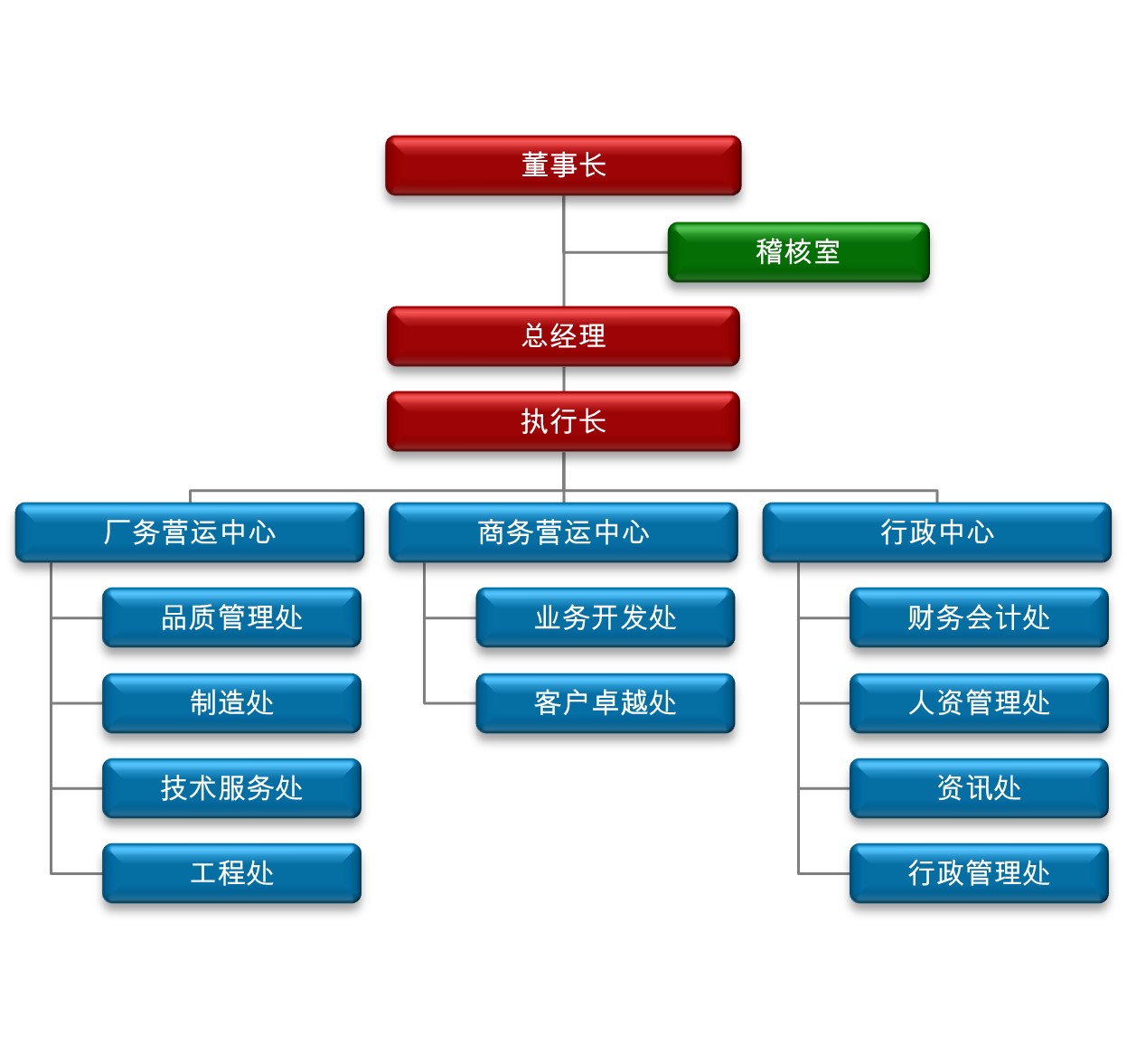 欧帕生技医药组织架构