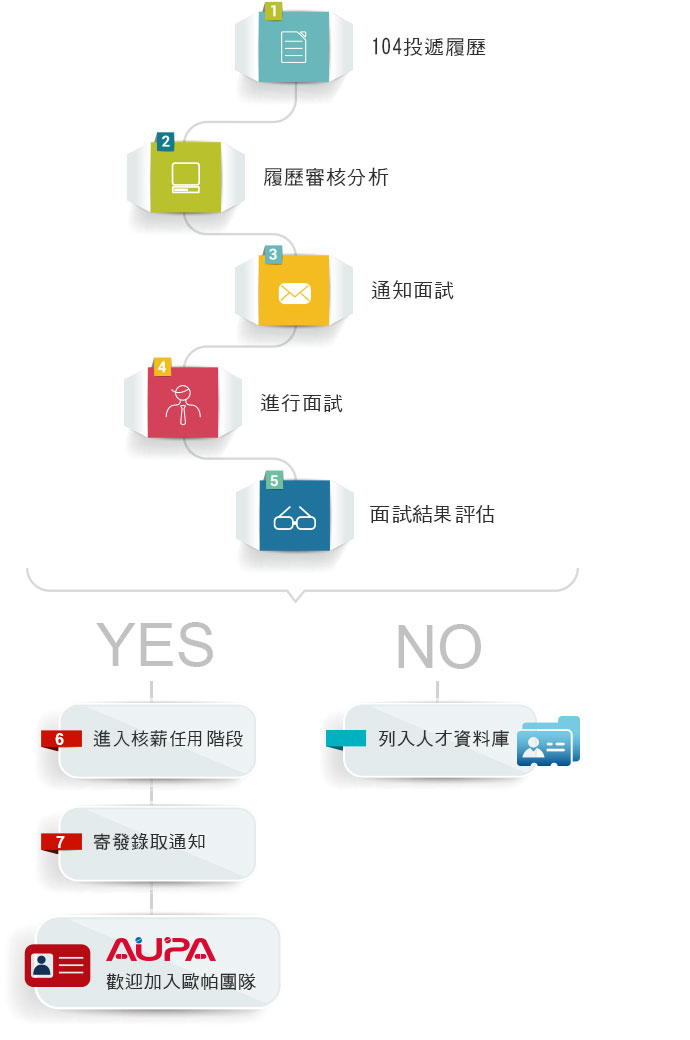 欧帕公司菁英招募