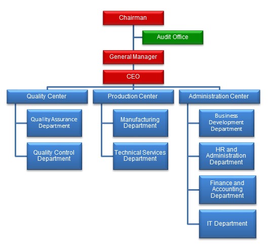 AIPA organization