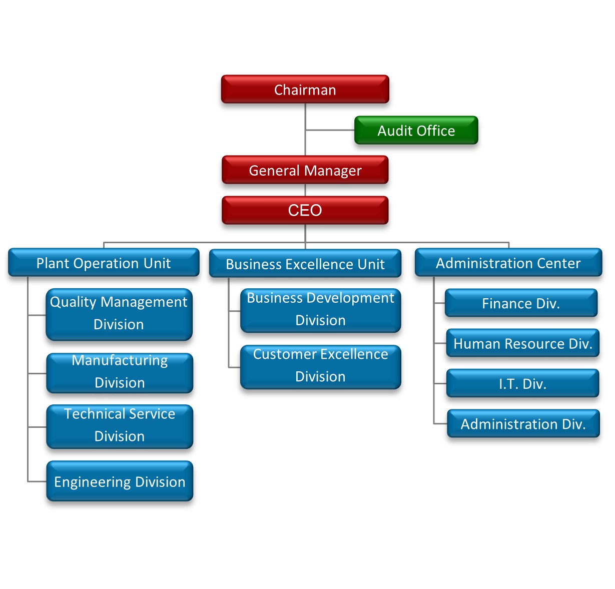AIPA organization