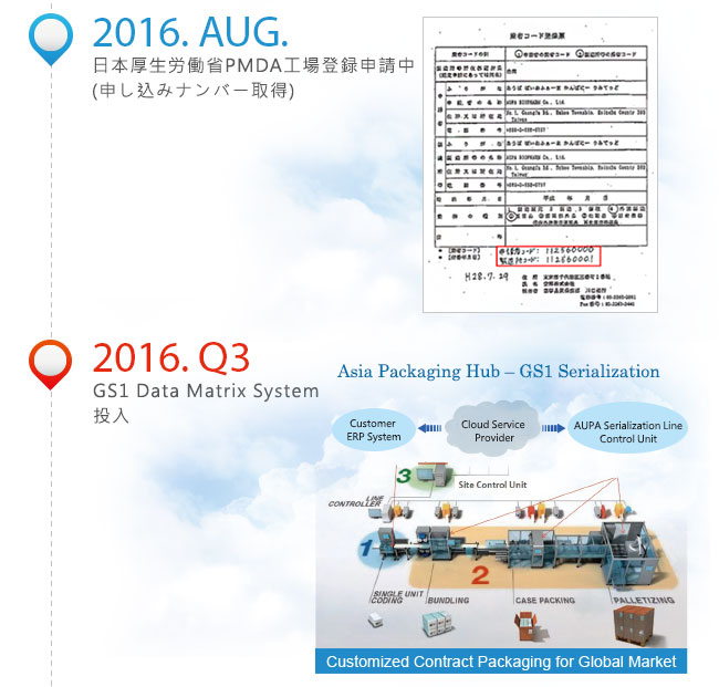 AUPA BIOPHARMA CO., LTD