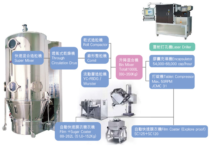 AUPA BIOPHARMA CO., LTD