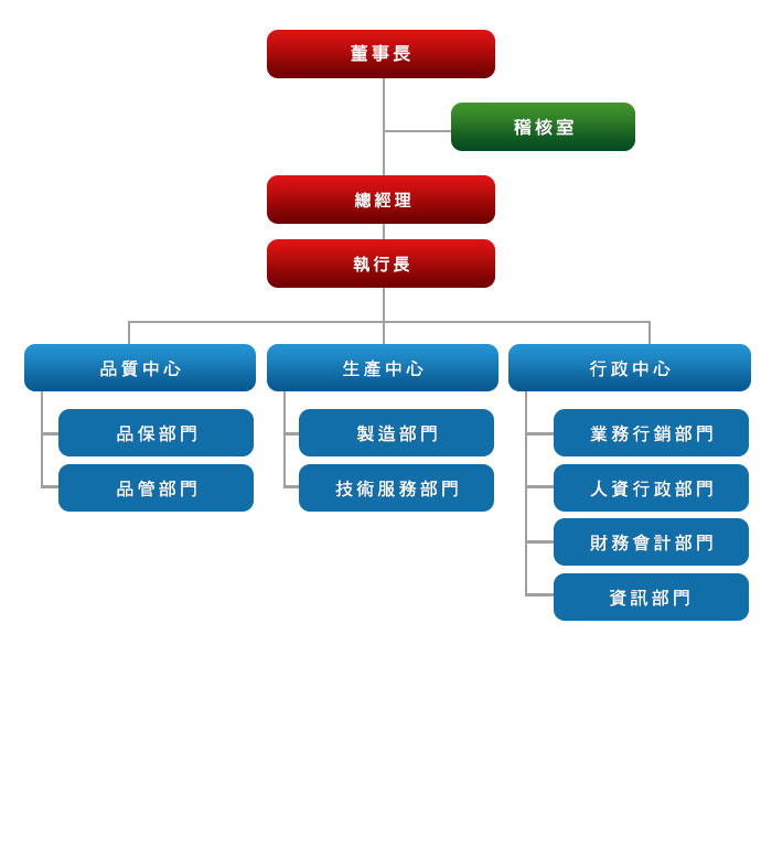 歐帕生技醫藥組織圖